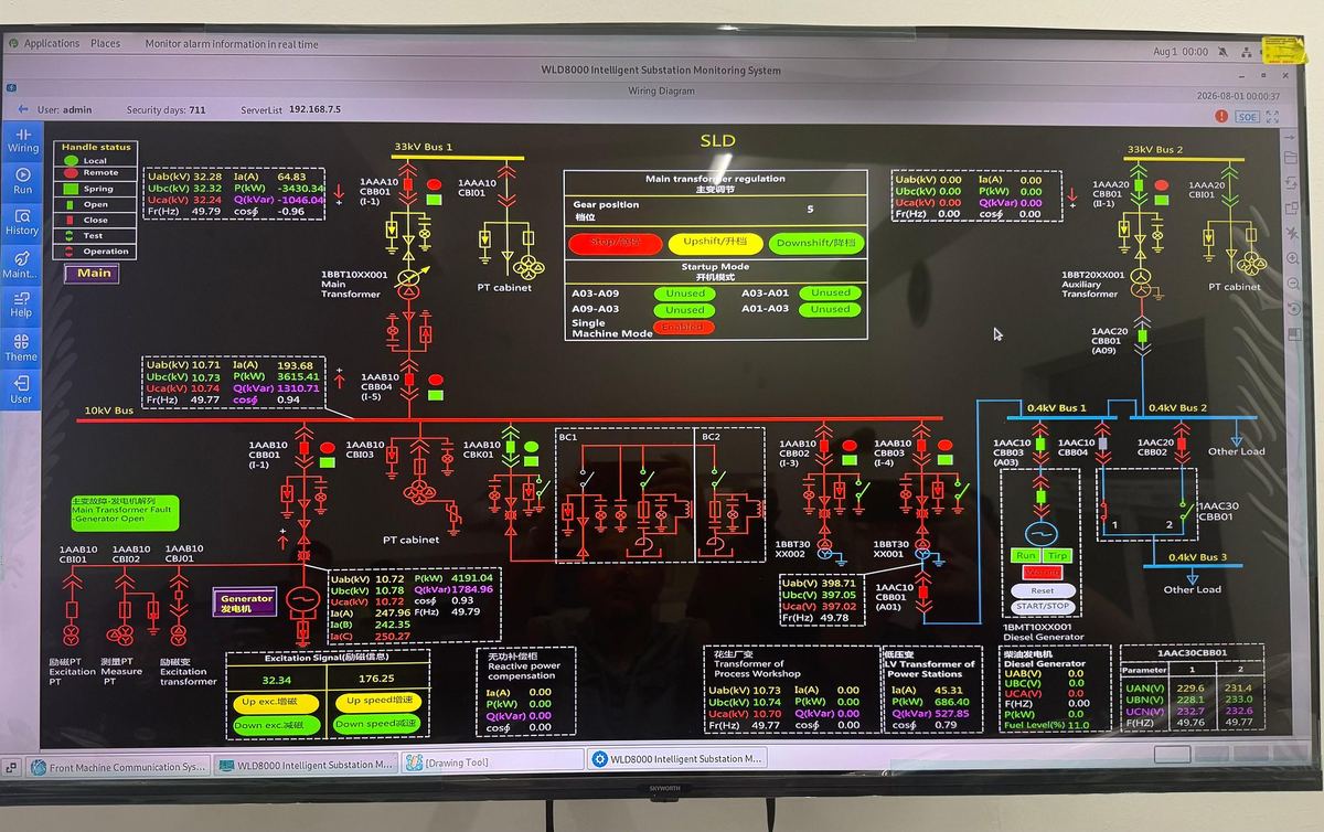 Écran de supervision de la centrale (WLD8000) affichant les données de synchronisation